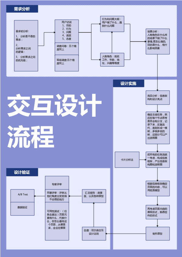 网站制作流程和方法/如何制作网站最简单的方法