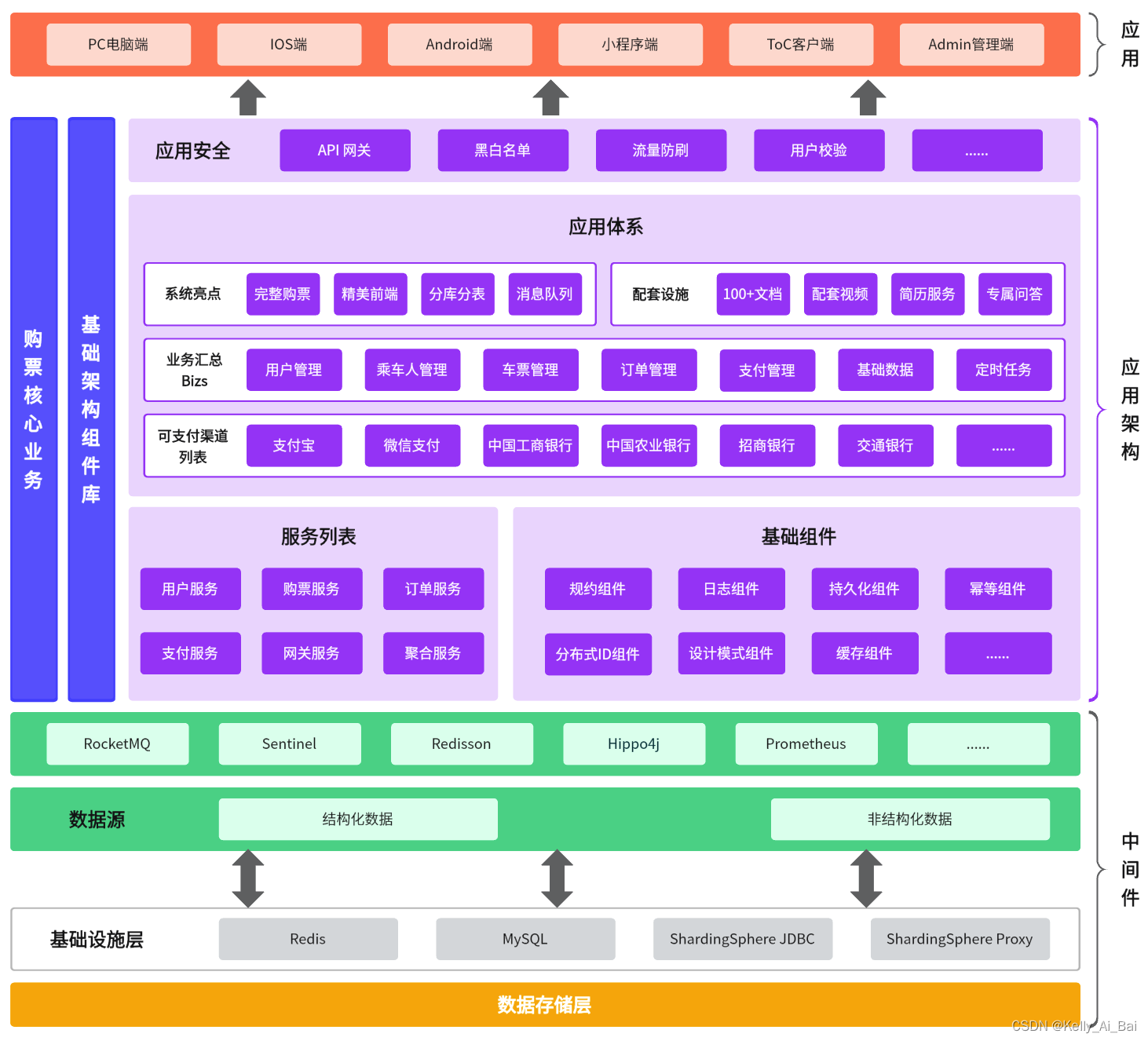 java开发框架/java框架是干嘛的 java开发框架/java框架是干嘛的