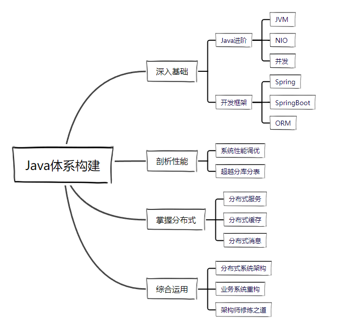 java开发框架/java框架是干嘛的 java开发框架/java框架是干嘛的