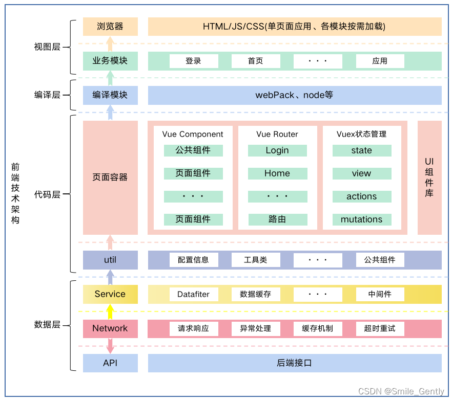 web前端知识点总结/web前端知识点总结最新