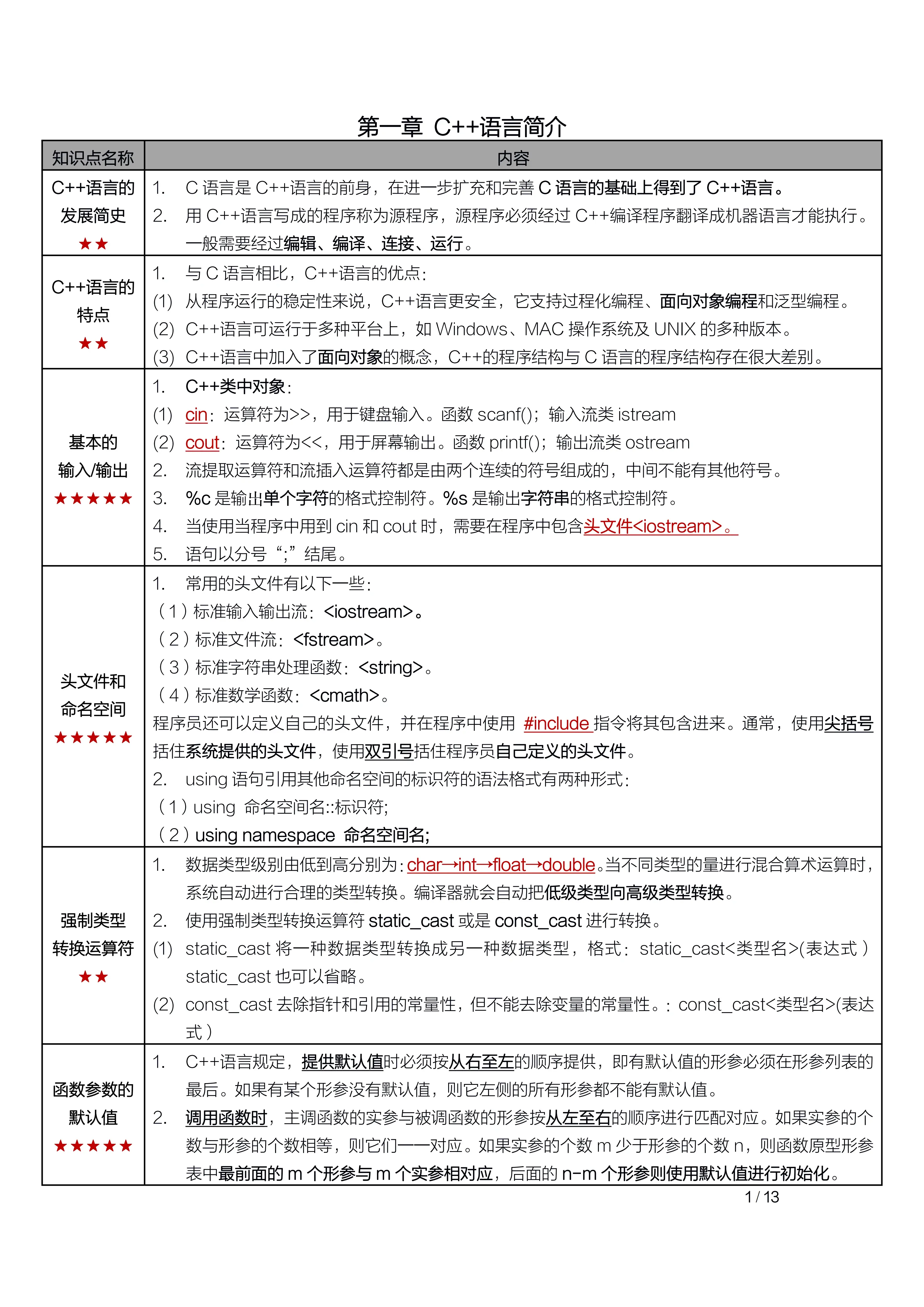web前端知识点总结/web前端知识点总结最新