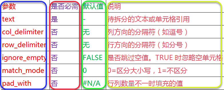 数组函数快捷键(数组函数的使用方法) 数组函数快捷键(数组函数的使用方法)