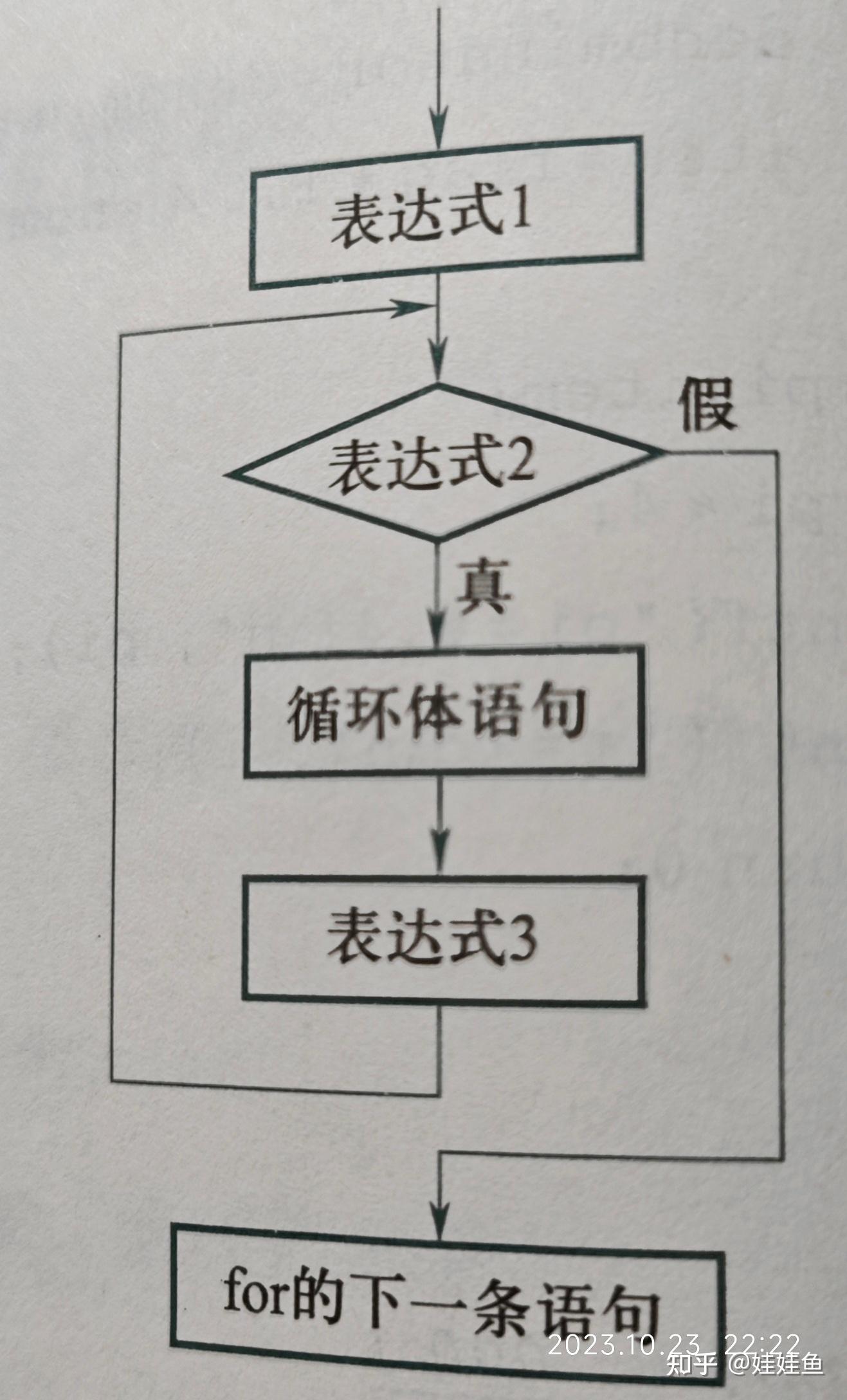 【while语句循环,while循环语句举例完整】 【while语句循环,while循环语句举例完整】