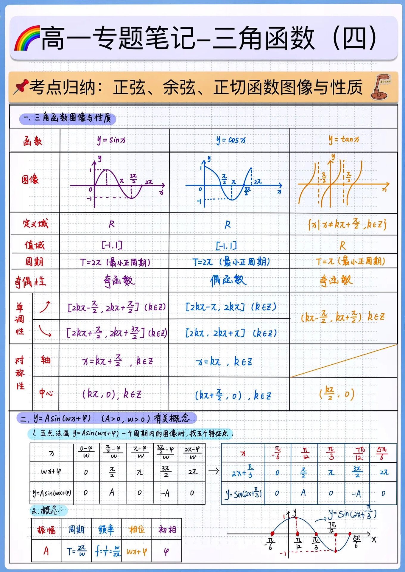 【正切函数的图像和性质,正切函数的图像怎么画】