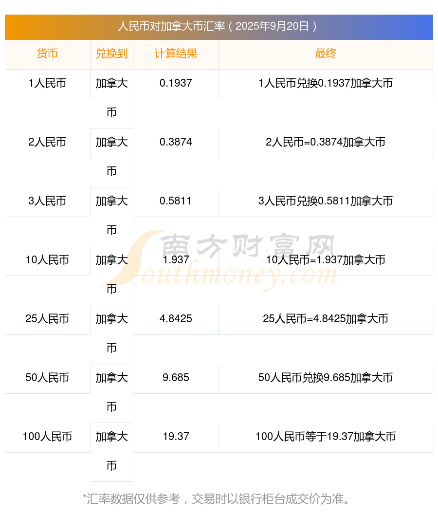 php兑换人民币/一亩桃树能产多少桃胶