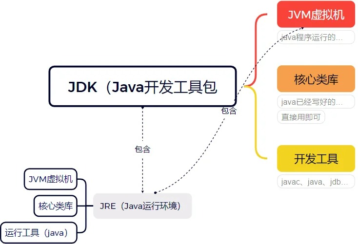 【cmd配置java环境变量,Java环境变量配置win10】 【cmd配置java环境变量,Java环境变量配置win10】