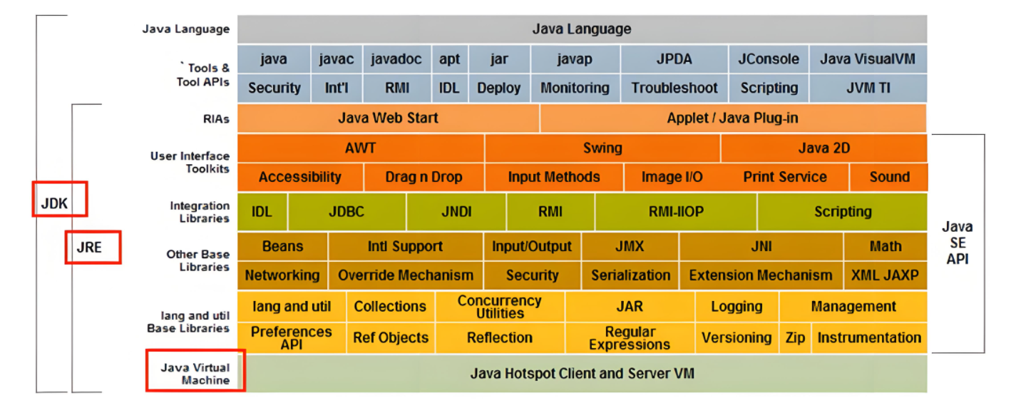 j2ee/J2ee是什么 j2ee/J2ee是什么