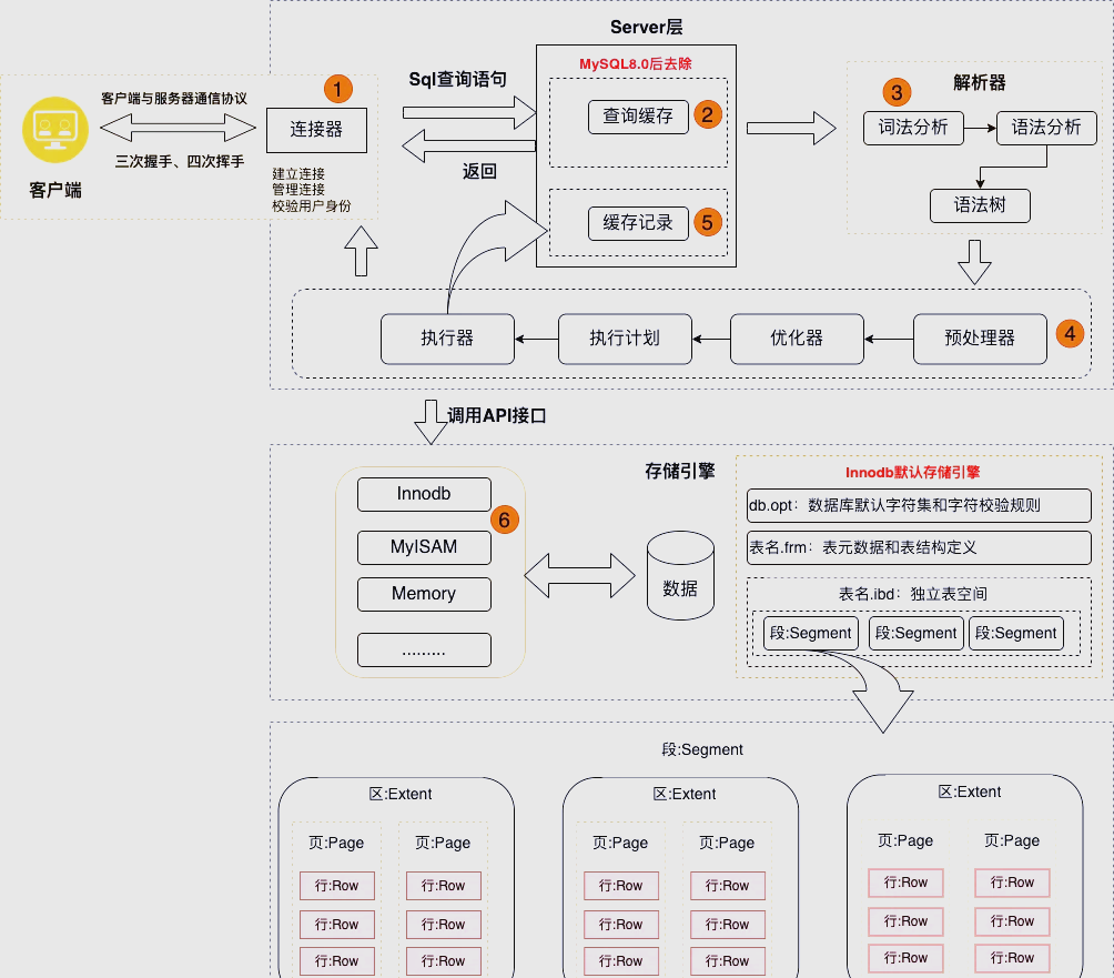 mysql怎么建立数据库(mysql建库建表流程) mysql怎么建立数据库(mysql建库建表流程)