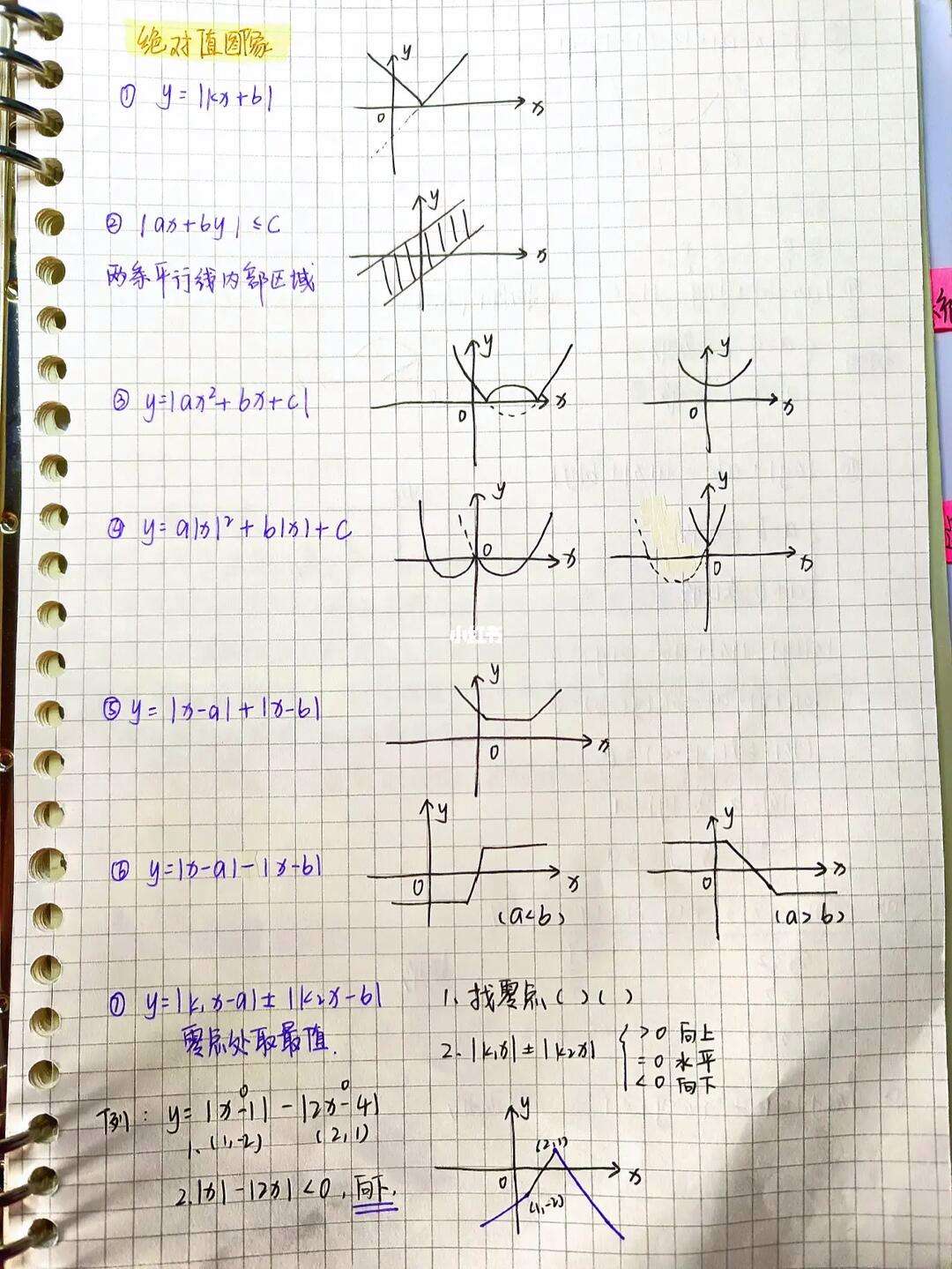 函数绝对值翻折口诀(怎样判断定义域和值域) 函数绝对值翻折口诀(怎样判断定义域和值域)
