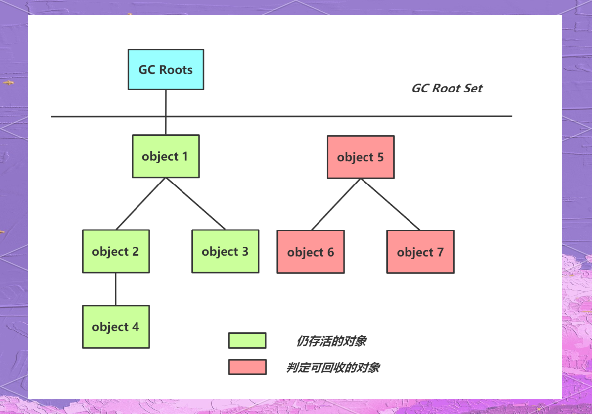 【java虚拟机是什么,深入理解java虚拟机原理】