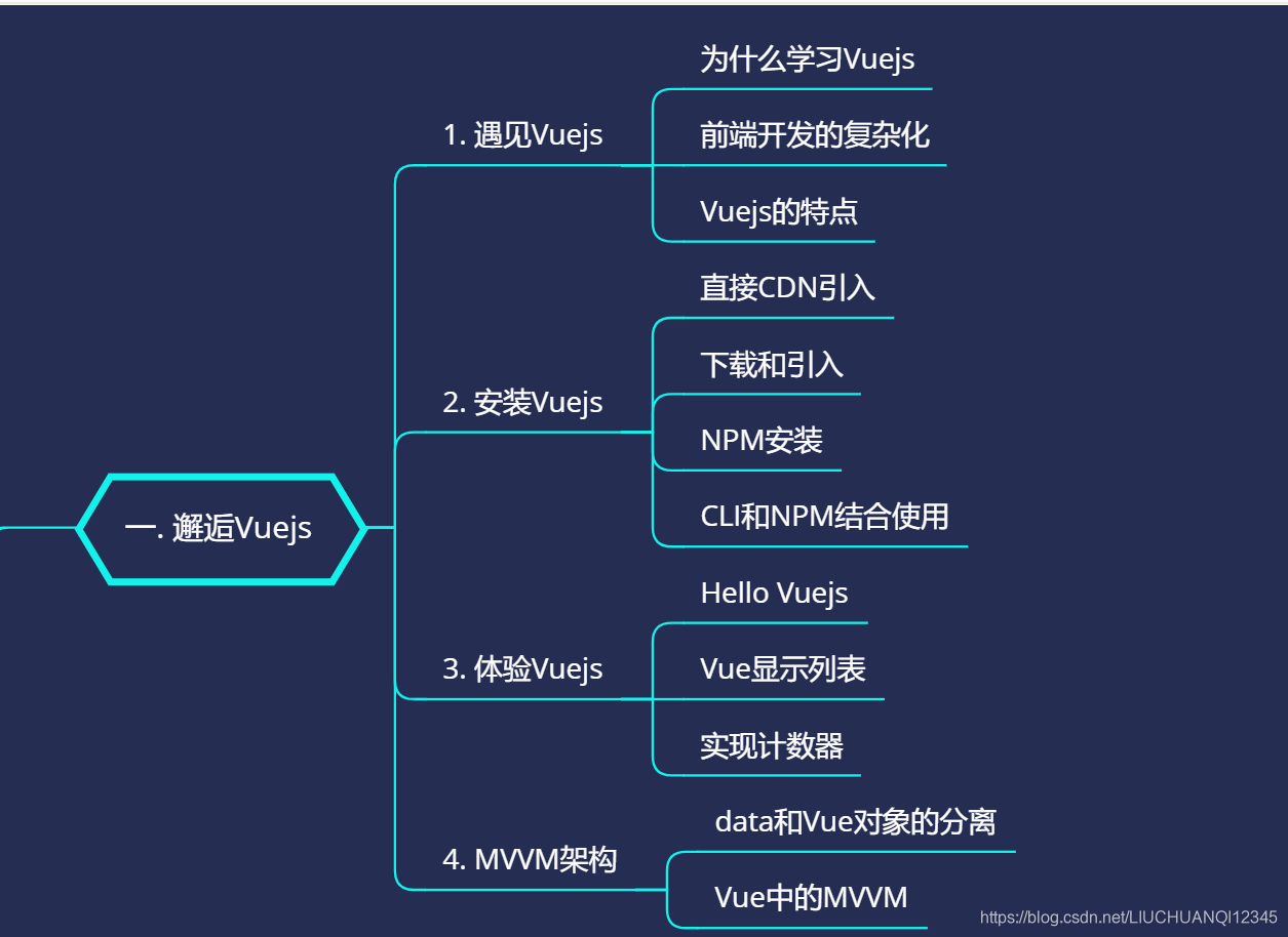 jquery是框架吗/jquery是前端框架吗 jquery是框架吗/jquery是前端框架吗