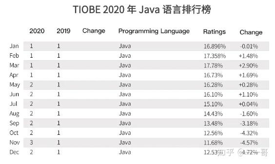女生学java能干多久/女生学java能做什么工作