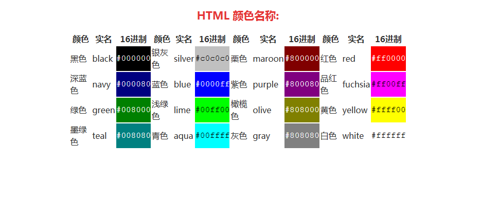html代码大全免费/html代码大全在线版