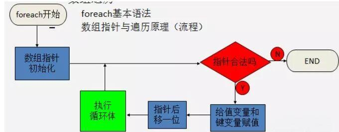 【php数组转字符串函数,php如何对数组进行求和】