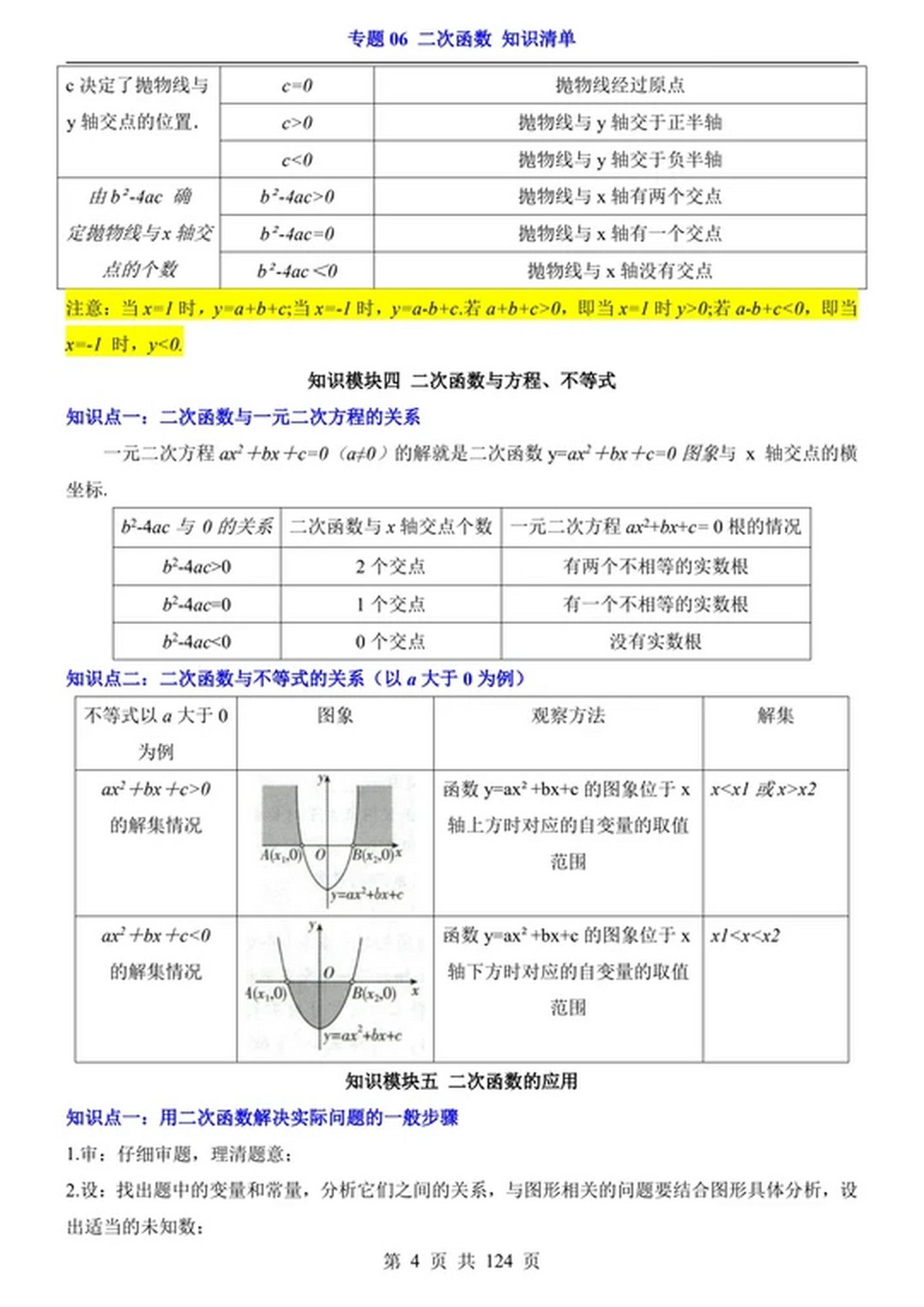 【二次函数知识点总结,二次函数知识点总结小报】 【二次函数知识点总结,二次函数知识点总结小报】