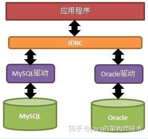 包含oracle数据库面试题目汇总的词条 包含oracle数据库面试题目汇总的词条