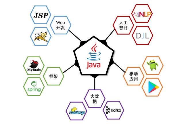 【java编程软件下载,java编程教学软件下载】