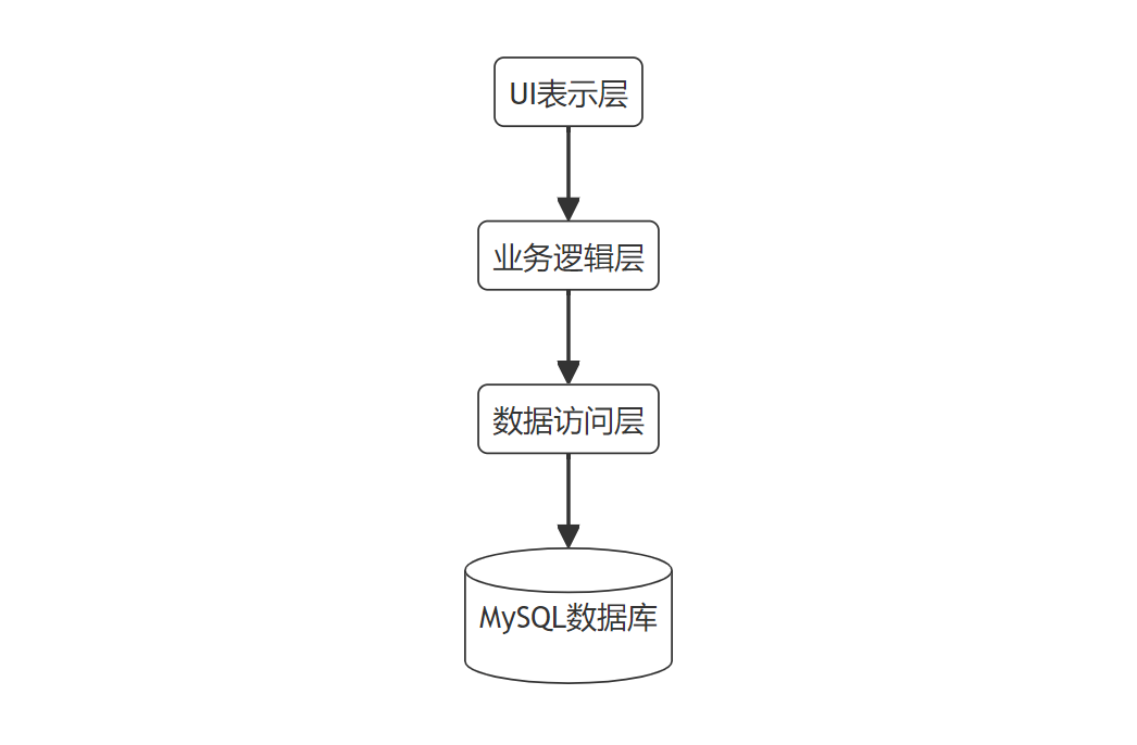数据库设计流程(数据库设计流程包括) 数据库设计流程(数据库设计流程包括)