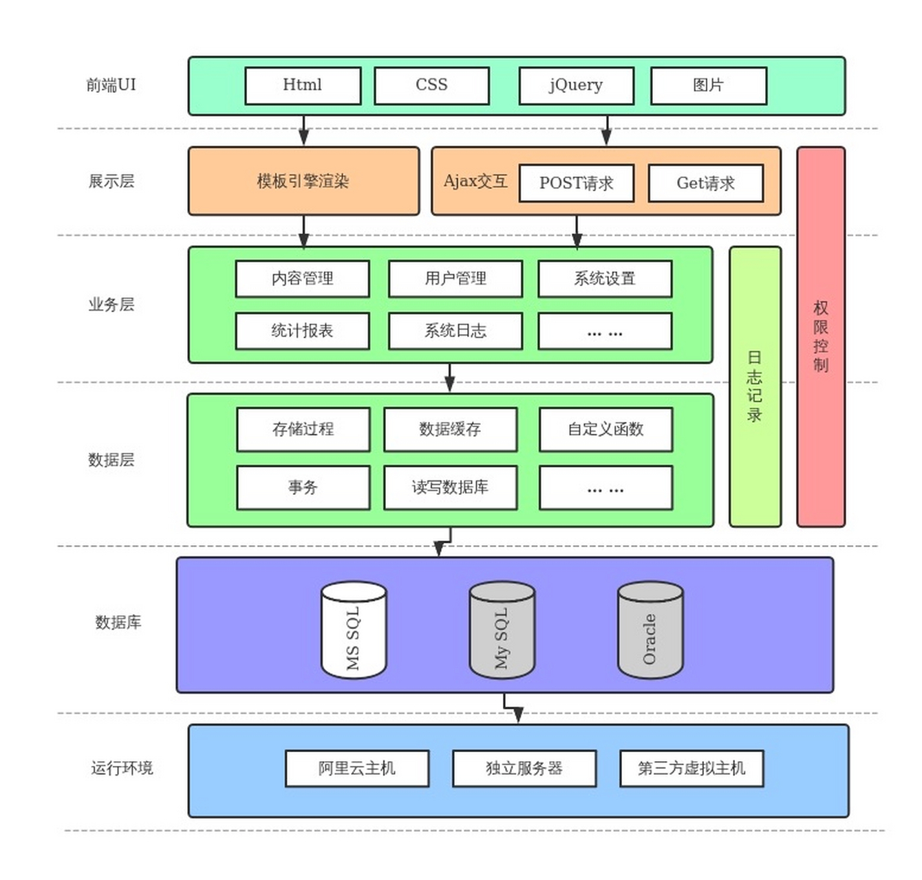 数据库设计流程(数据库设计流程包括) 数据库设计流程(数据库设计流程包括)