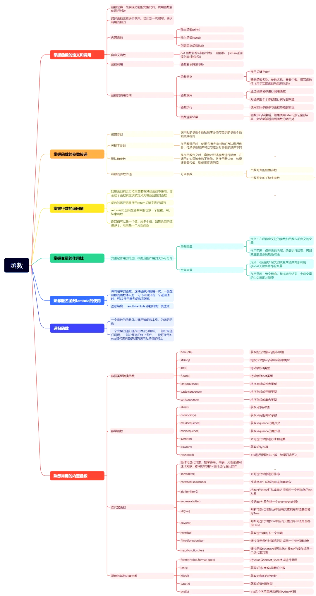 python中write函数/pythonwriteline