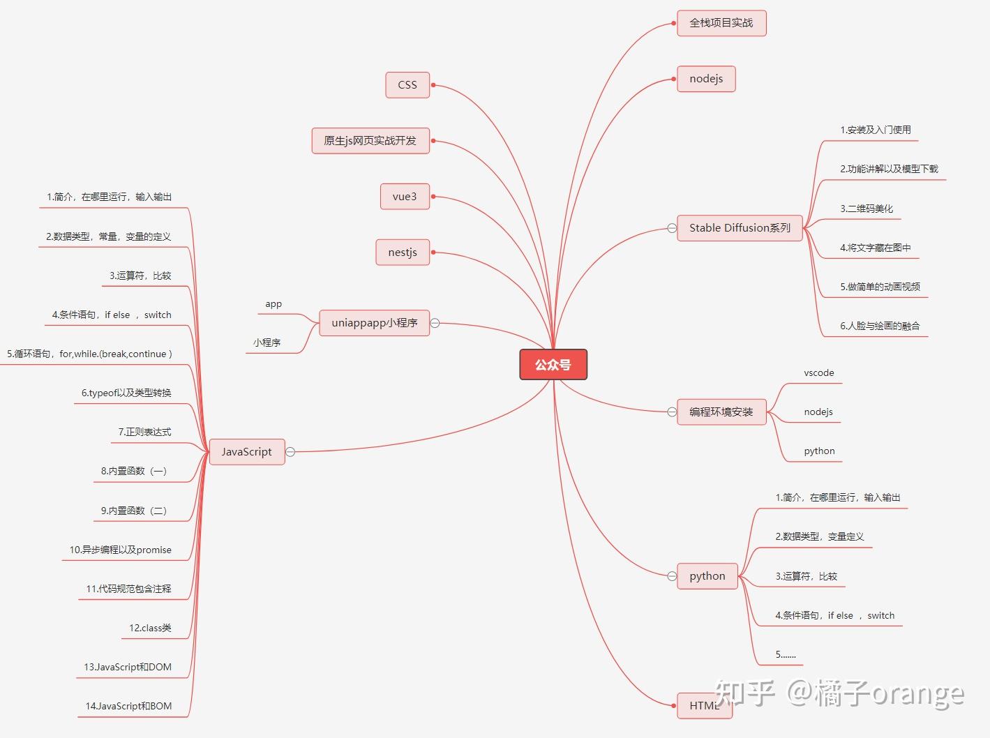 javascript需要安装吗(javascript软件在哪下载) javascript需要安装吗(javascript软件在哪下载)