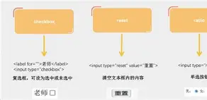 input属性autocomplete/placeholder属性 input属性autocomplete/placeholder属性