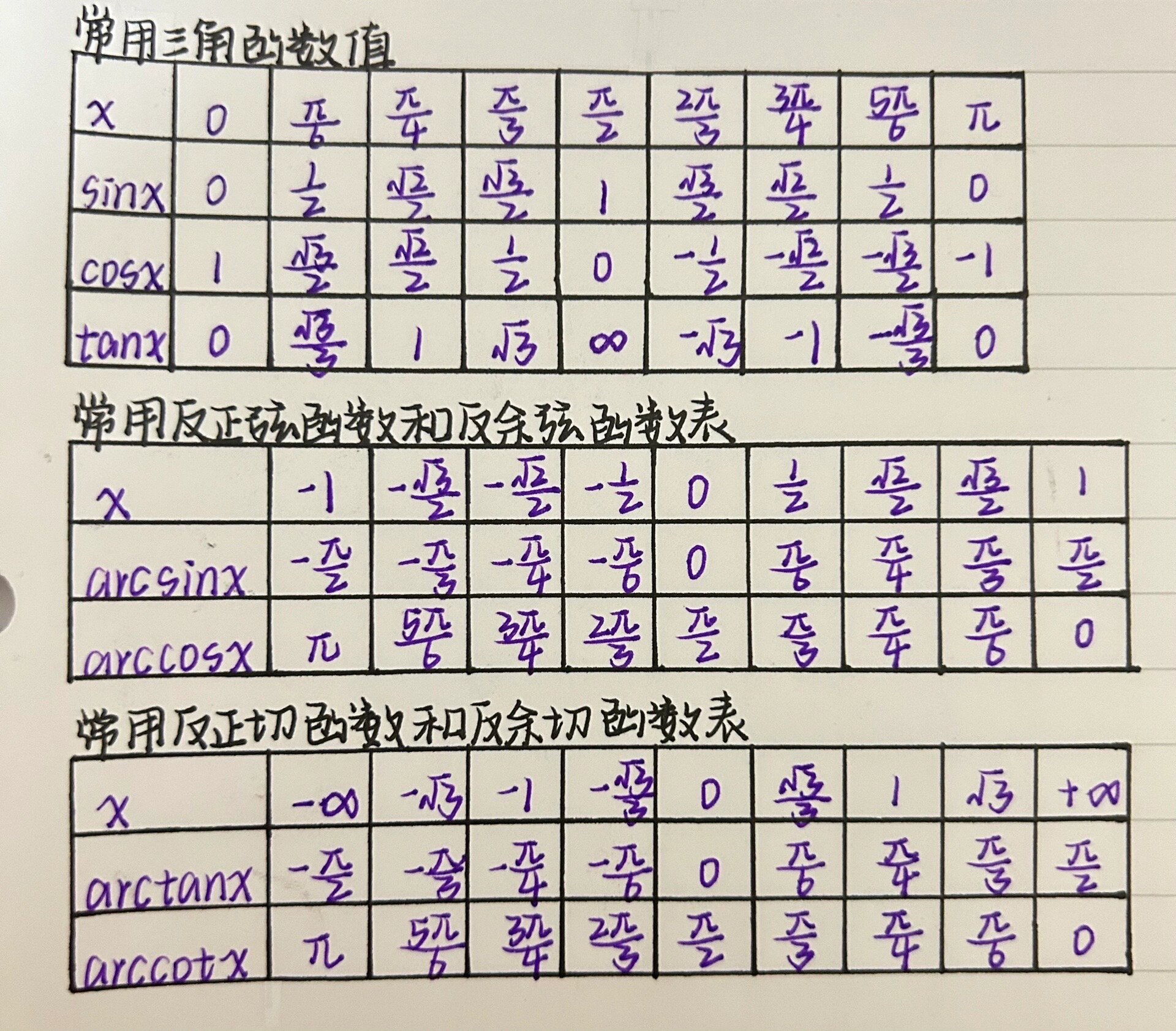 三角函数值30度45度60度（0到90度的三角函数表）
