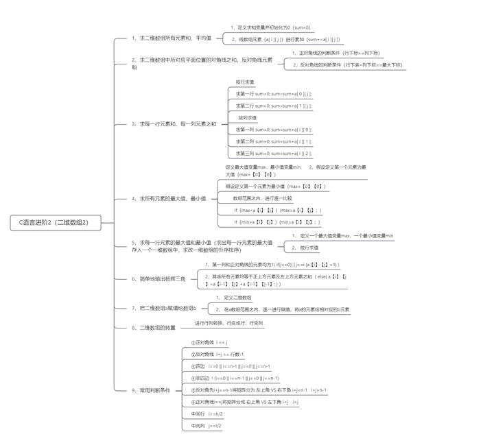 javascript二维数组/js 二维数组赋值如何避免改变一个值影响整列数据