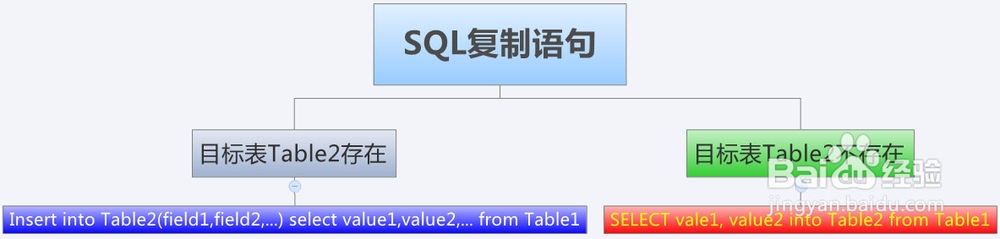 insert语句（insert语句与foreign key约束冲突怎么解决）