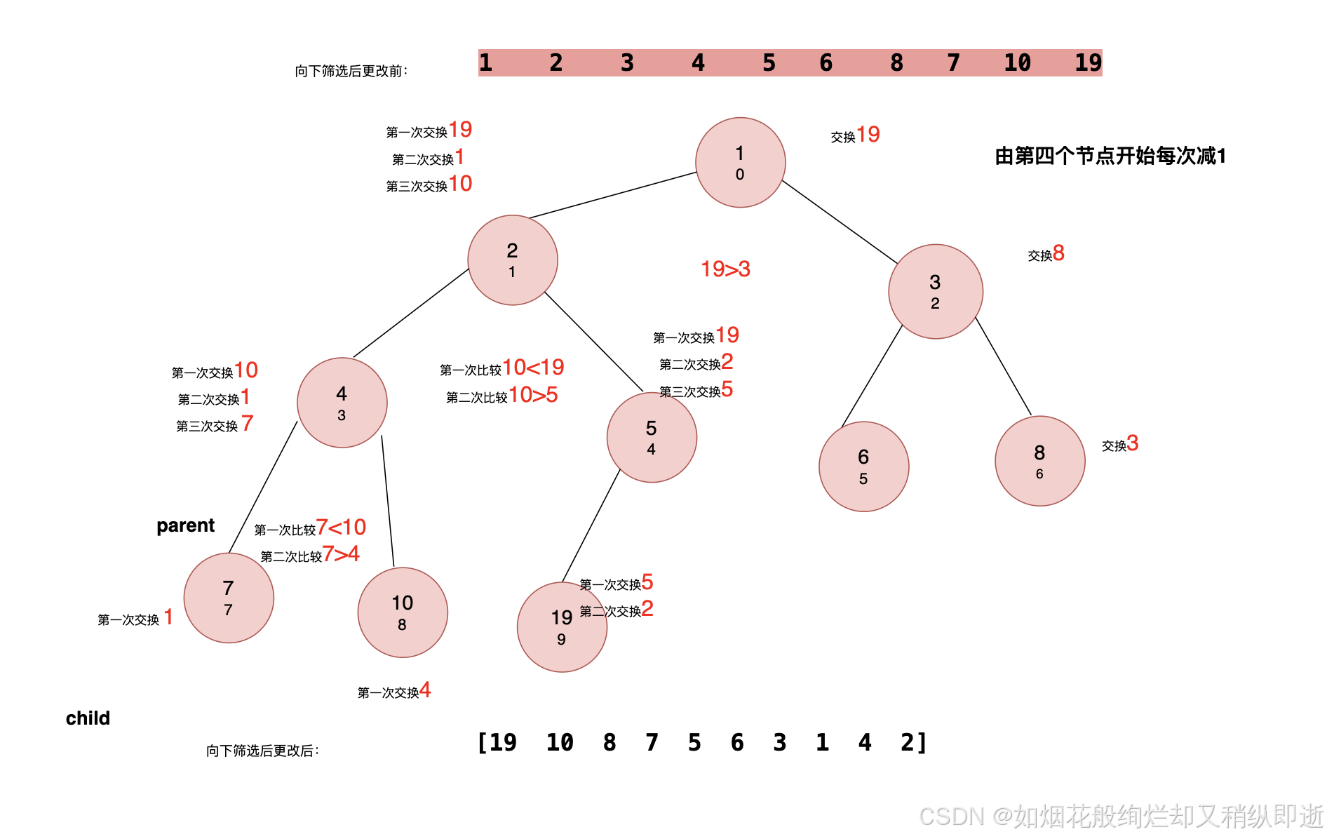 【优先级如何排序,优先级排序等级划分】