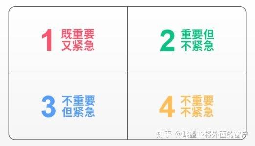 【优先级如何排序,优先级排序等级划分】