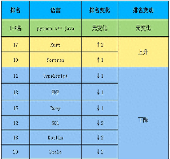 【有没有中文编程语言,有没有中文编程语言的书】 【有没有中文编程语言,有没有中文编程语言的书】