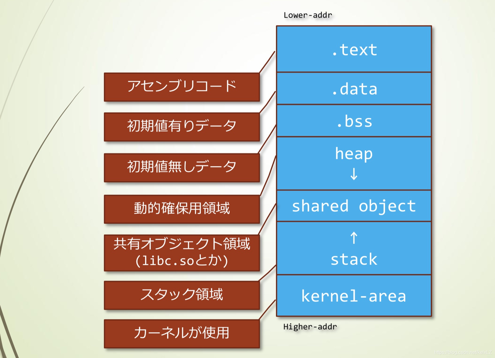 textarea必须属性（html中textarea属性）