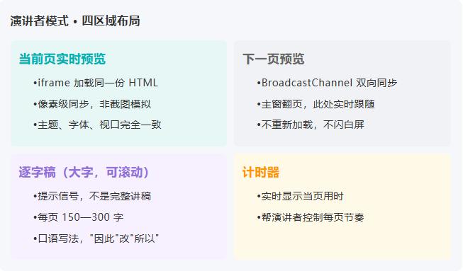 css是干什么的/css是什么编程语言