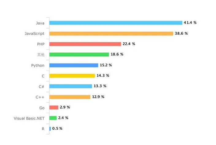 【php工程师工资,php工程师是做什么的】