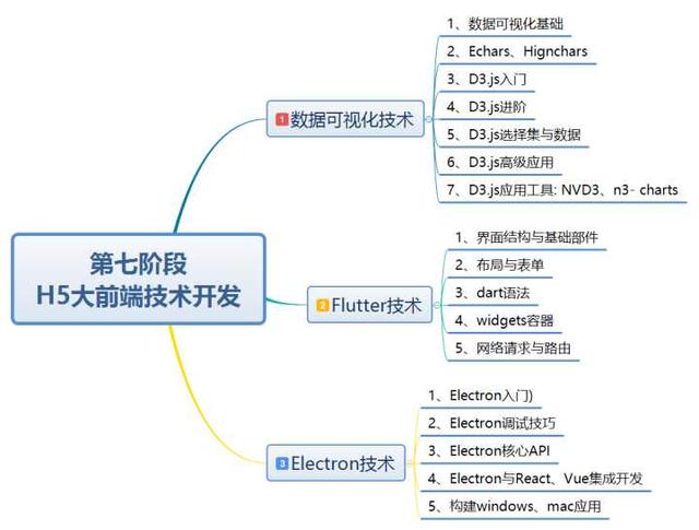 前端开发需要学什么/做前端开发需要学什么 前端开发需要学什么/做前端开发需要学什么