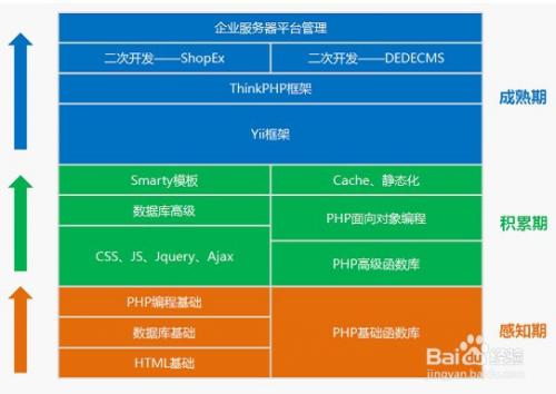 php建站视频教程/PHP如何建立及配置站点