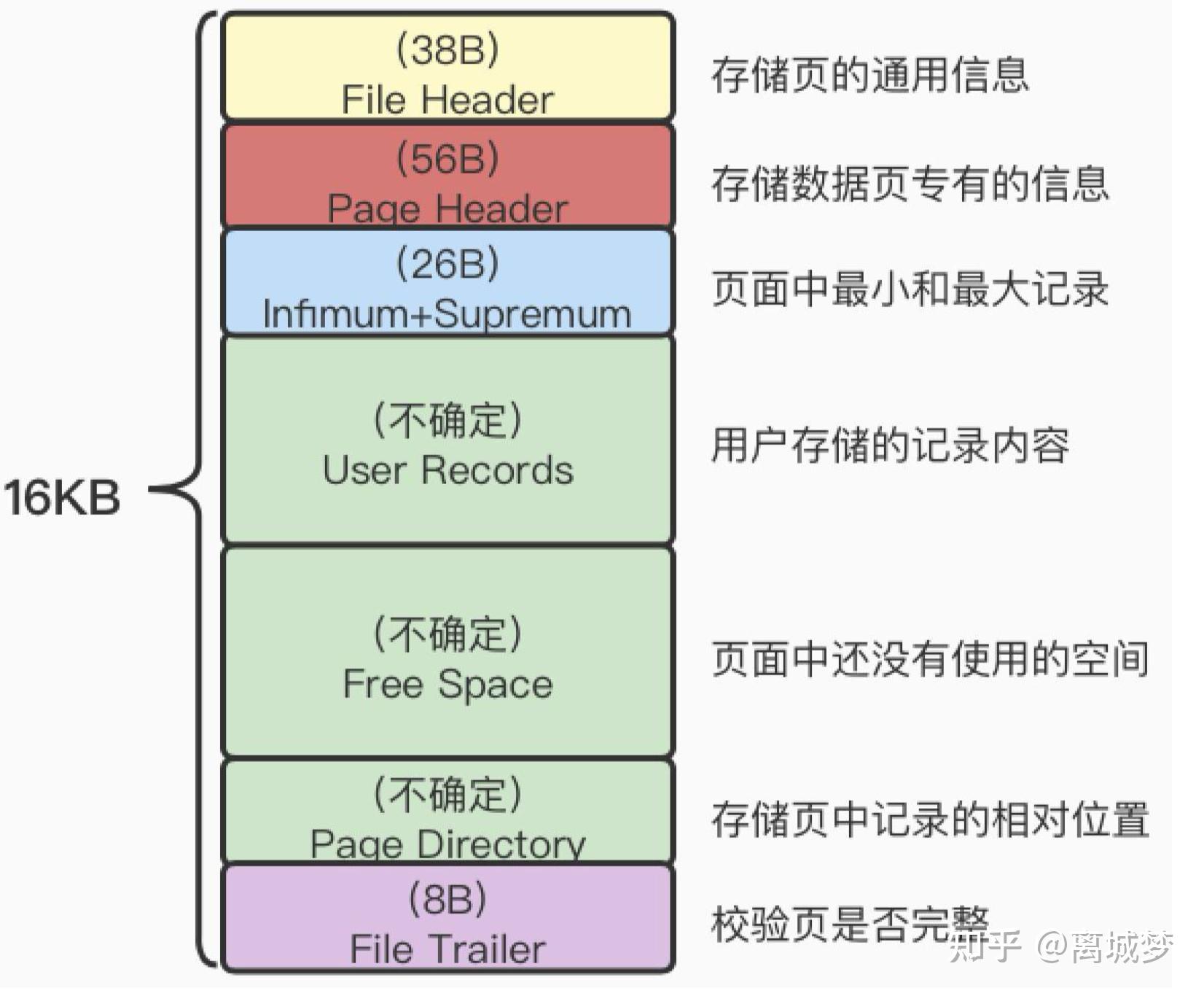 mysql怎么创建数据表/mysql中创建全部数据类型表