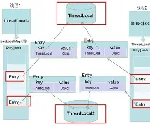 theadlocal/threadlocal的用途和用法