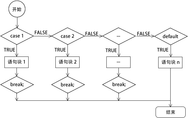 jsswitch语句（javaswitch语句用法）