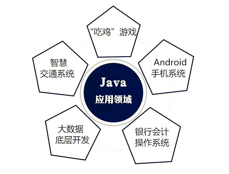【简述java语言的特点,简述java语言的特点和功能】
