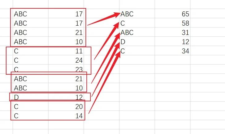 【vlookup查找相同项并求和,vlookup函数查找相同的数据】