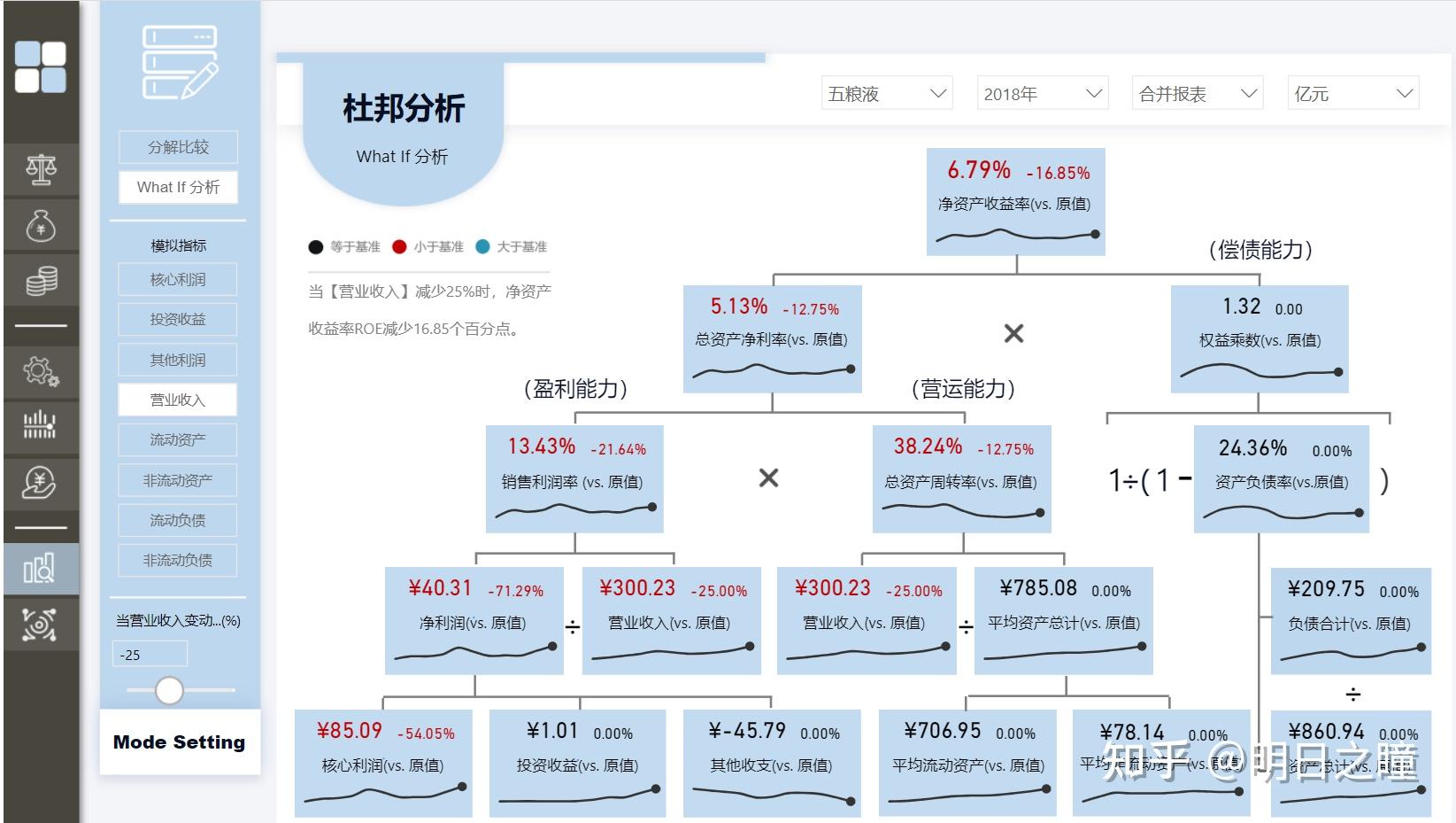 运营学sql还是python的简单介绍 运营学sql还是python的简单介绍