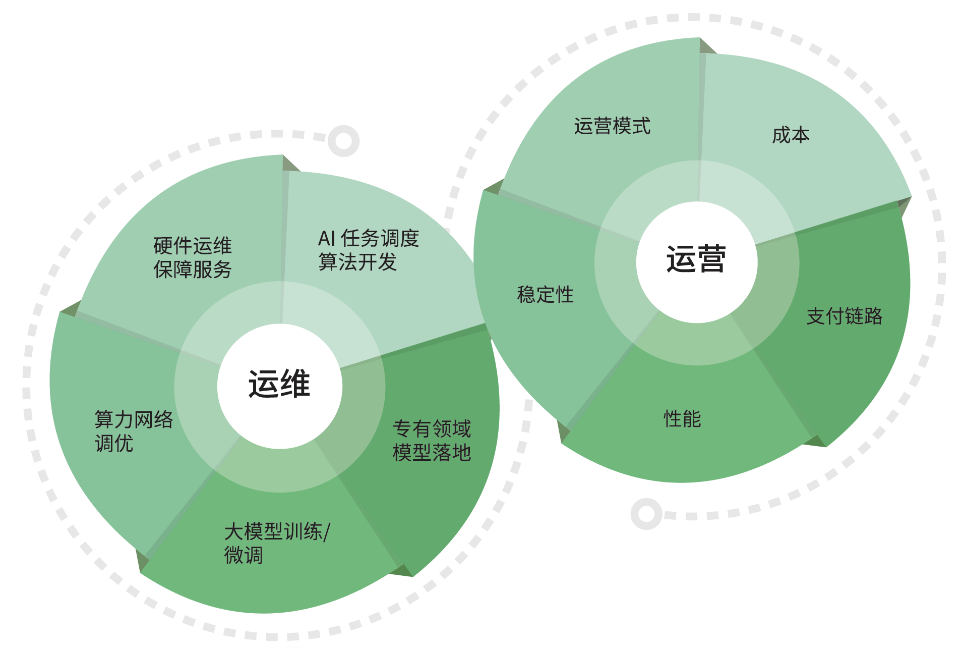 运营学sql还是python的简单介绍 运营学sql还是python的简单介绍