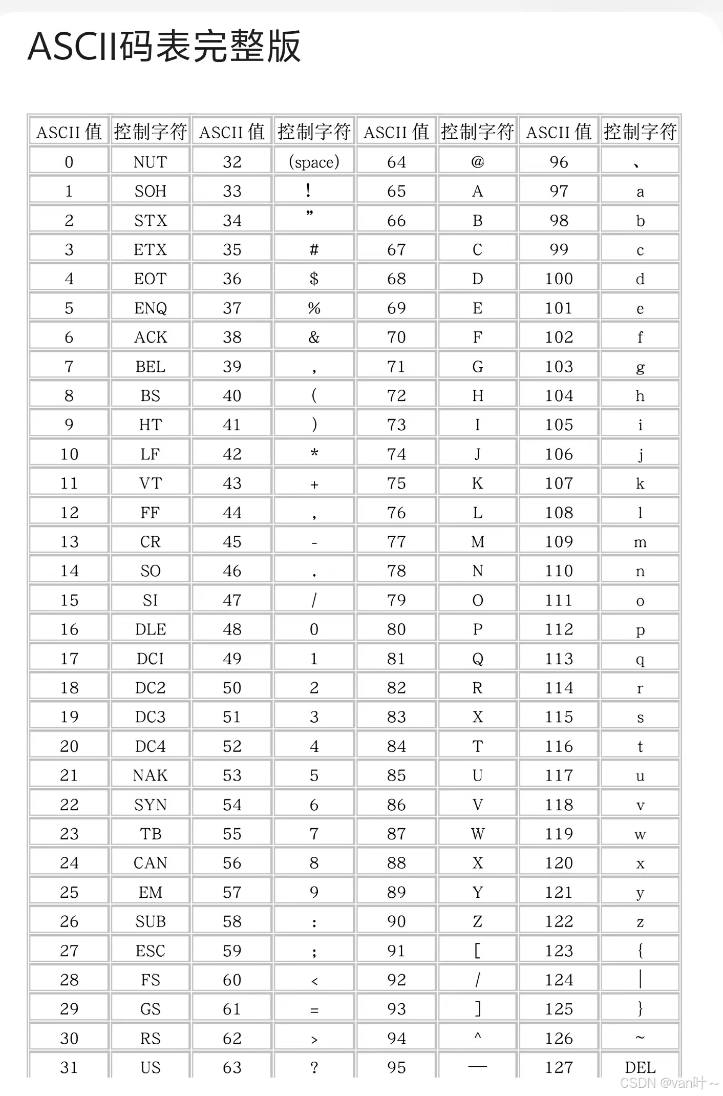 c语言程序设计代码大全/c语言程序设计代码大全图片 c语言程序设计代码大全/c语言程序设计代码大全图片