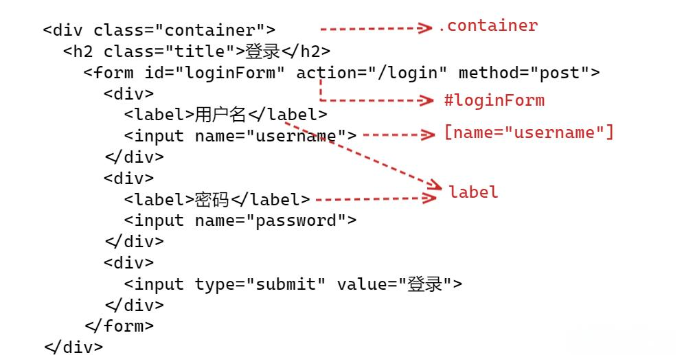 css通用选择器/css3选择器