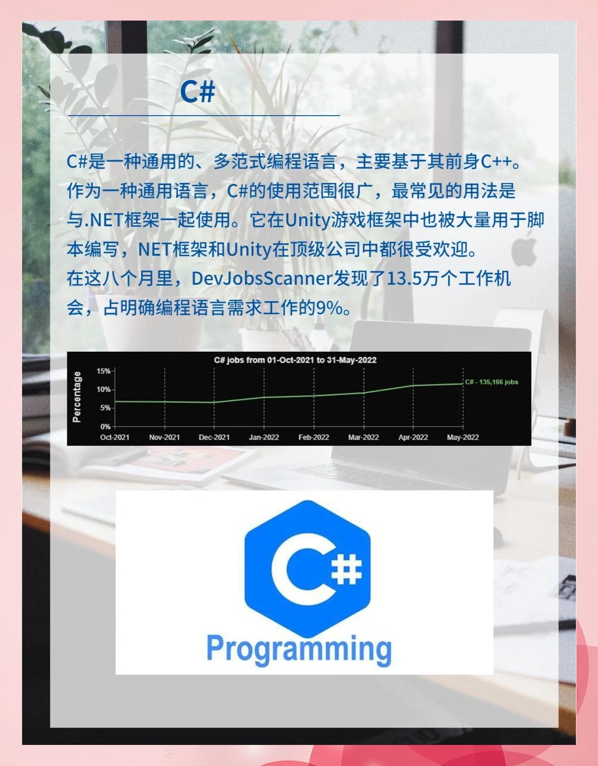 编程语言排行榜2022年1月（编程语言最新排名）