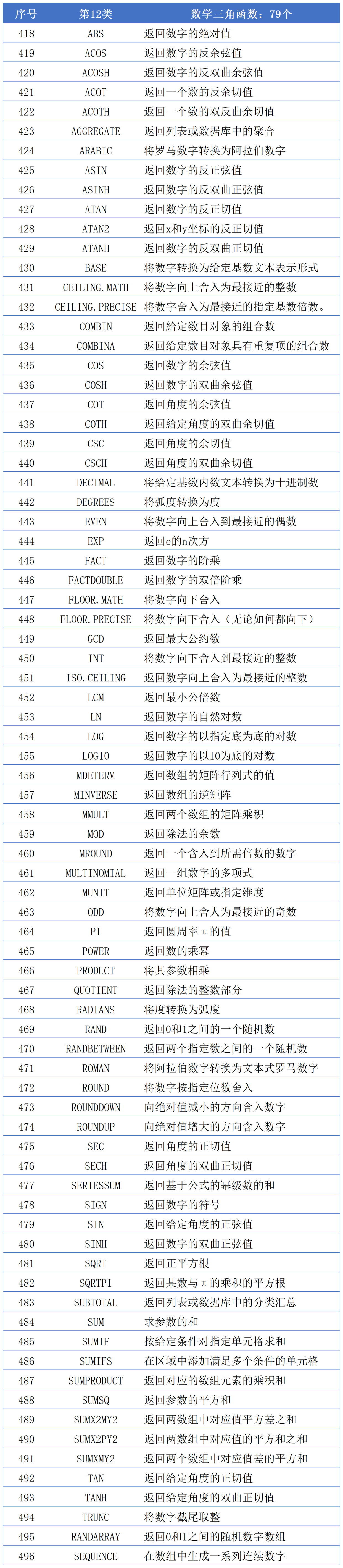 随机函数excel公式(excel随机函数使用方法) 随机函数excel公式(excel随机函数使用方法)