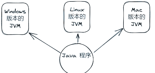 【java语言的特点有哪些,java语言程序有几种】 【java语言的特点有哪些,java语言程序有几种】