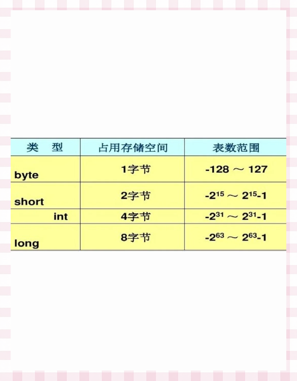 【java语言的特点有哪些,java语言程序有几种】 【java语言的特点有哪些,java语言程序有几种】